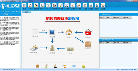 戰(zhàn)斗力訂單銷售管理系統(tǒng)在計算器設(shè)備銷售中的應(yīng)用與優(yōu)勢