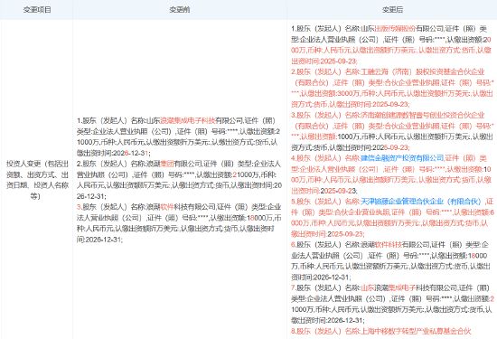 中國(guó)移動(dòng)旗下基金入股浪潮計(jì)算機(jī)科技公司，注冊(cè)資本增至8億，加速計(jì)算設(shè)備銷(xiāo)售布局