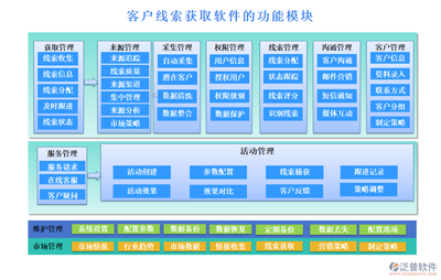 客戶線索一網(wǎng)打盡，權(quán)限管理輕松自如——助力計(jì)算器設(shè)備銷(xiāo)售成功