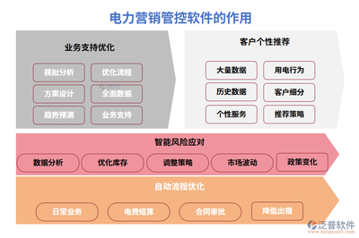 【營(yíng)銷(xiāo)神器】電力營(yíng)銷(xiāo)管控軟件,客戶電費(fèi)業(yè)務(wù)合同,一鍵搞定,不再電到你頭禿