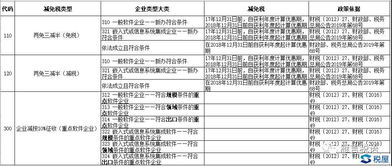 由遺留政策引出的提問 軟件產(chǎn)品銷售與計算器設備銷售的財稅處理差異分析