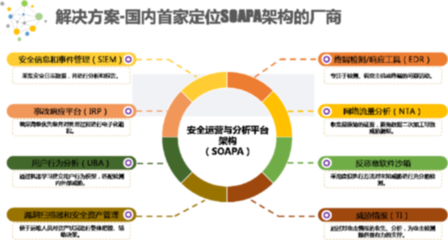 蘭云科技 立志成為安全服務運營先鋒，賦能網絡技術服務新生態